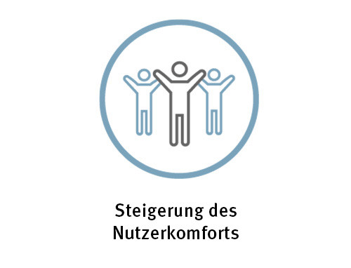 Nutzerkomfort