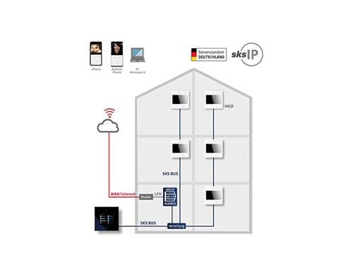 Übersicht IP-Gateway Grafik 
