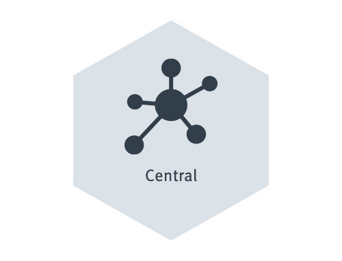 Icon Centralization