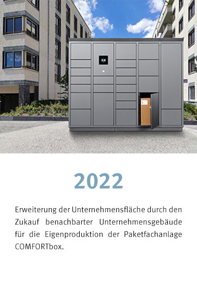 2022 Entwicklung