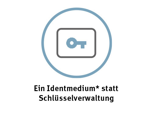 Icon digitale Zutrittskontrolle