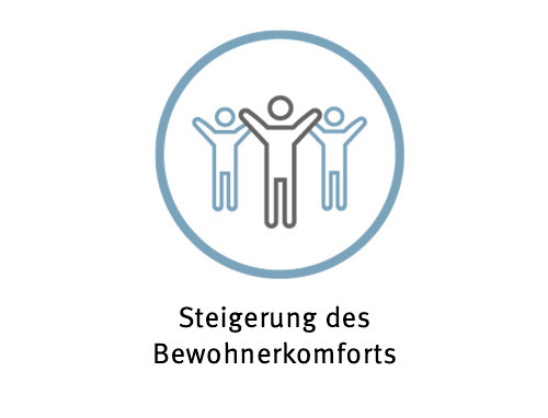 Bewohnerkomfort
