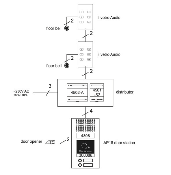 Struktur plan 300086