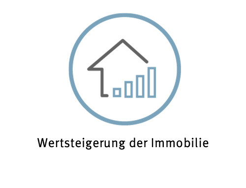 Wertsteigerung