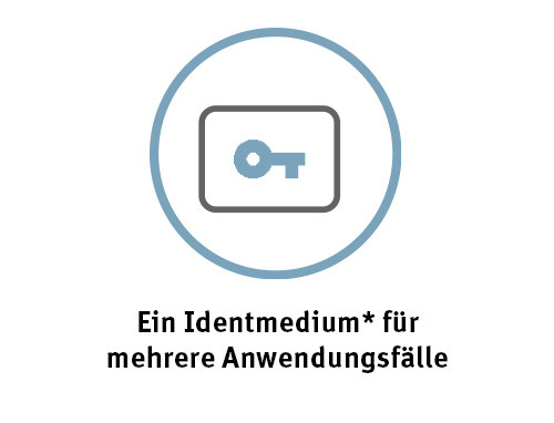 Icon Multifunktionalität