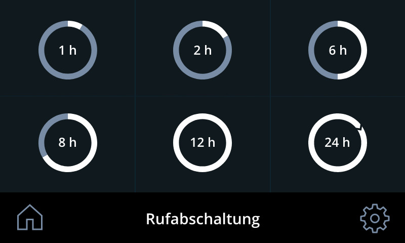 Detailaufnahme Menüansicht Rufabschaltung in Deutsch
